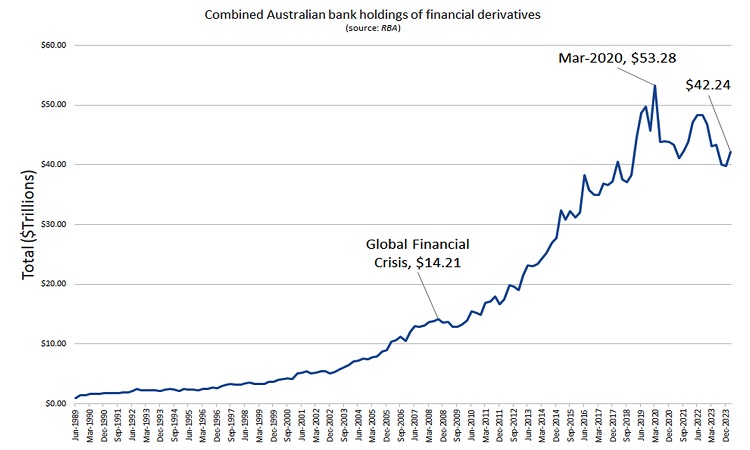 Aust derivatives