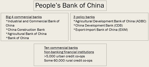 China's banks