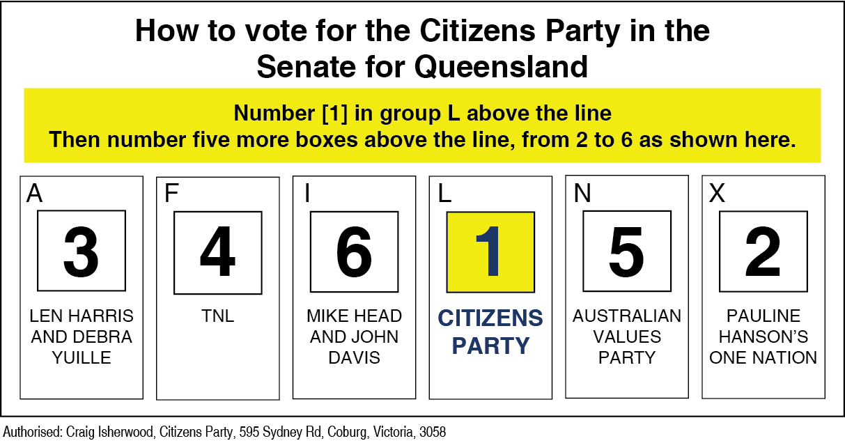 How to Vote - Citizens Party - QLD Senate - Election 2022