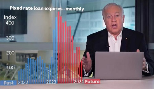 Kohler mortgage cliff graph