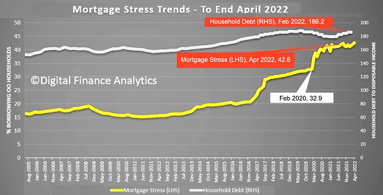 Mortgage stress