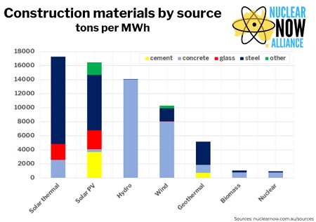Nuclear construction graphic