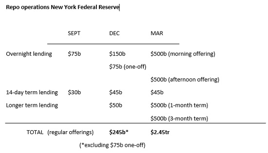 NY Fed repo operations