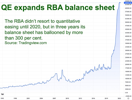 RBA balance sheet