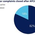AFCA chart
