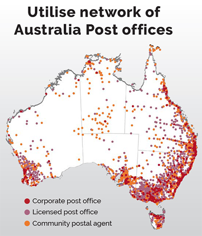 Utilise network of Australia Post offices